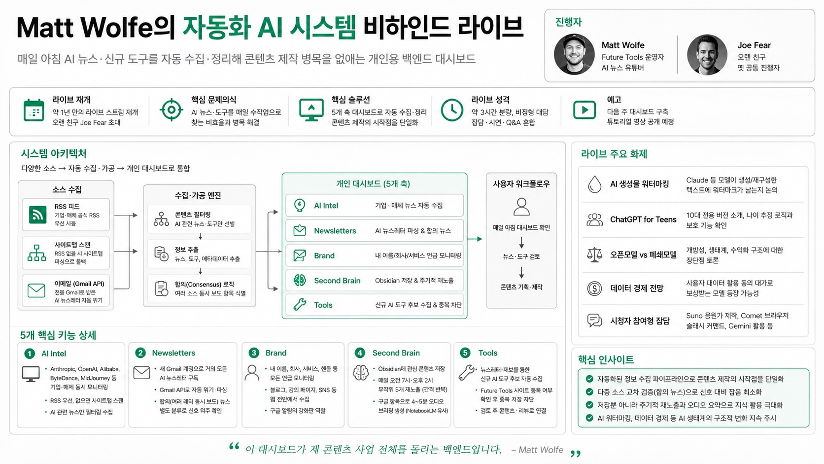 인포그래픽 요약