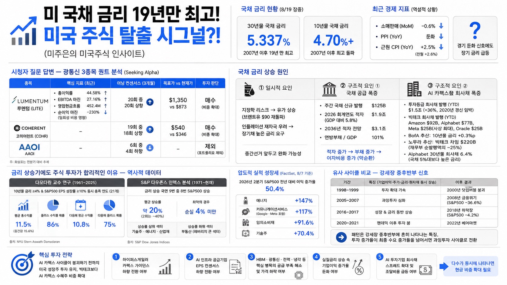 인포그래픽 요약
