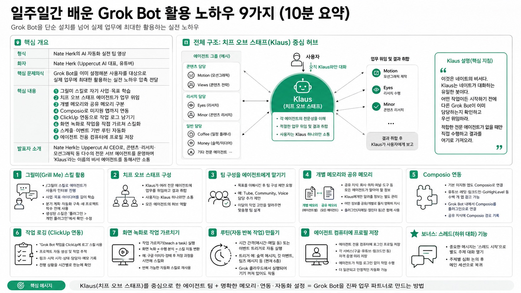 인포그래픽 요약