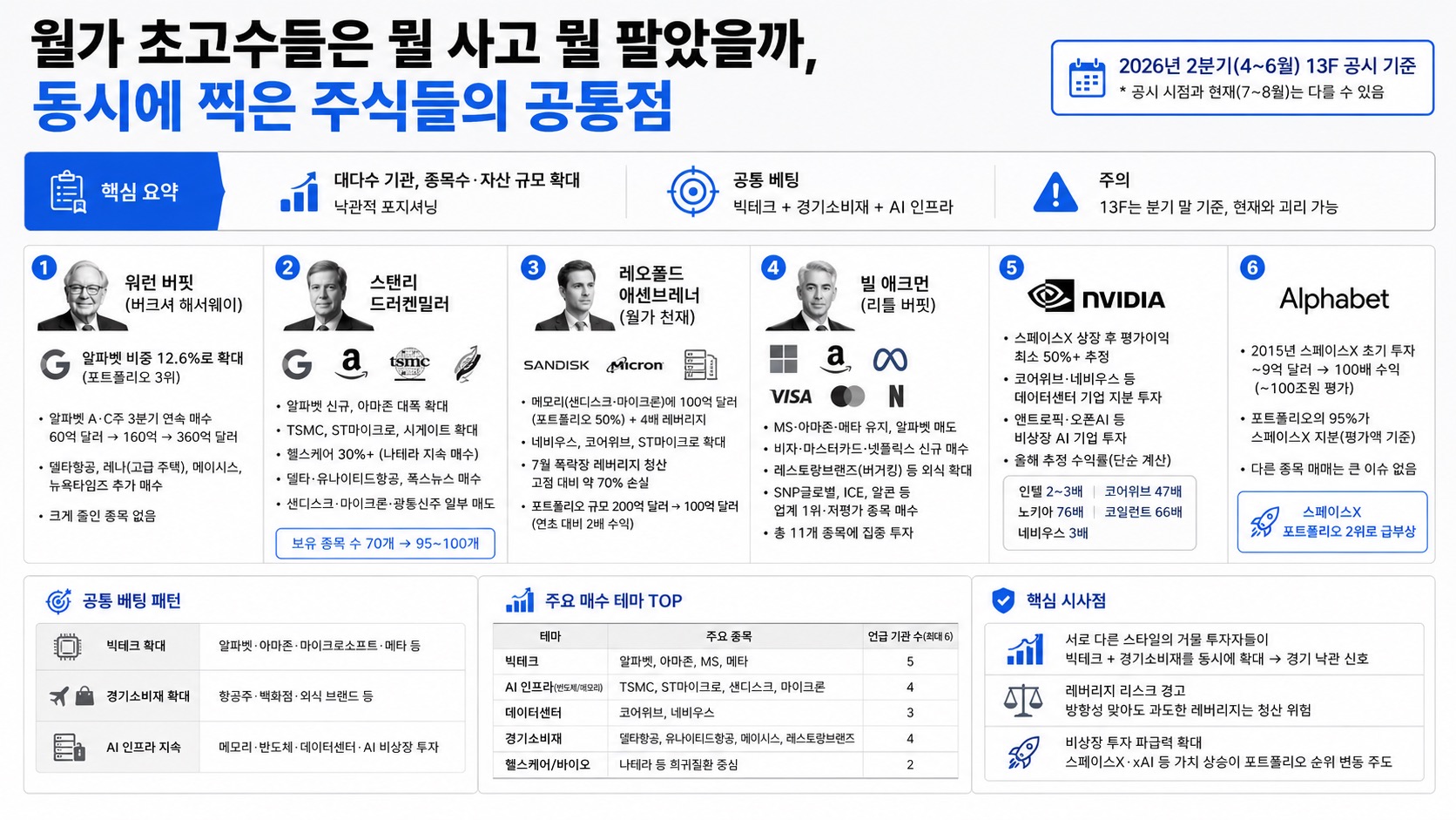 인포그래픽 요약