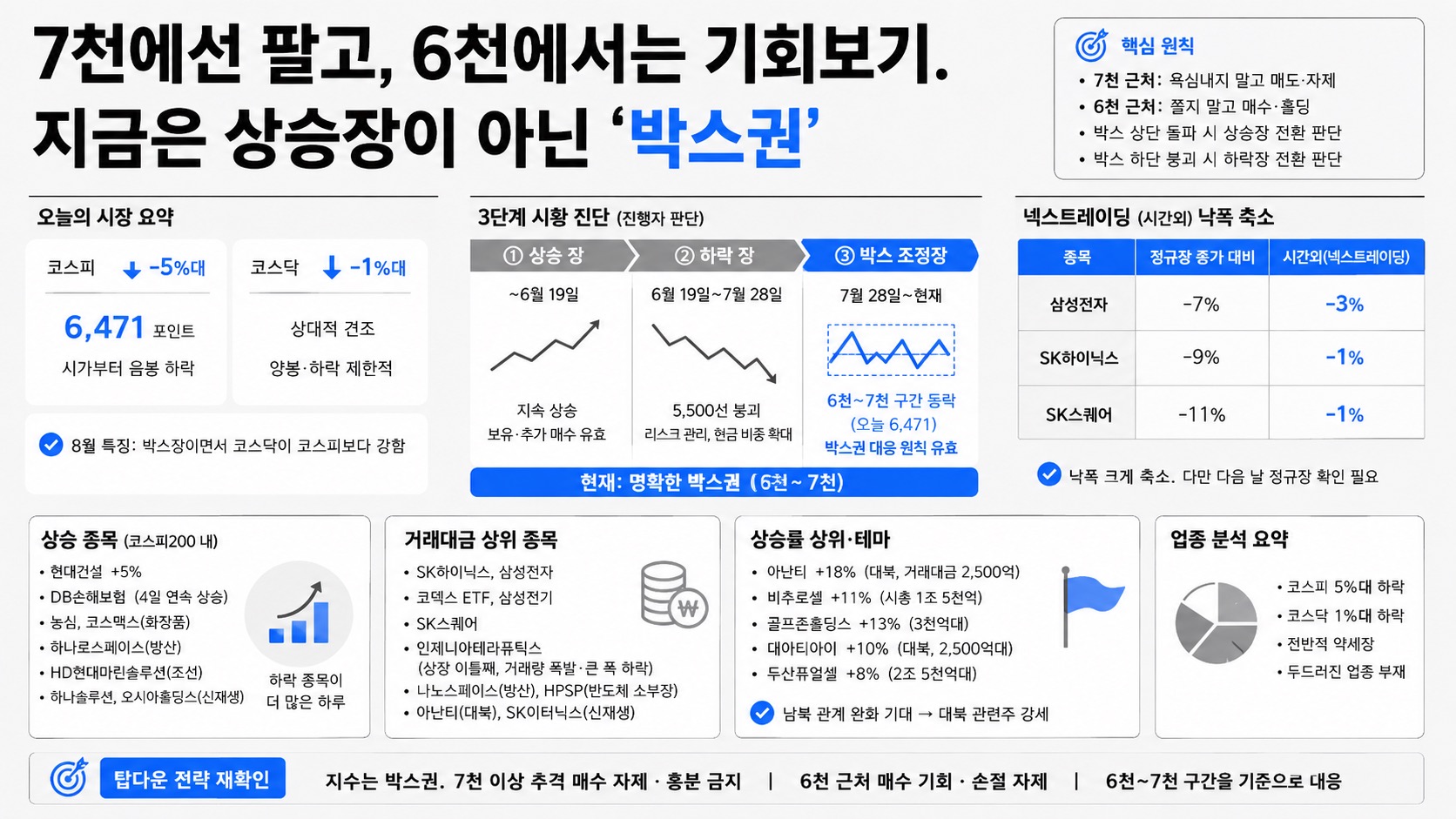 인포그래픽 요약