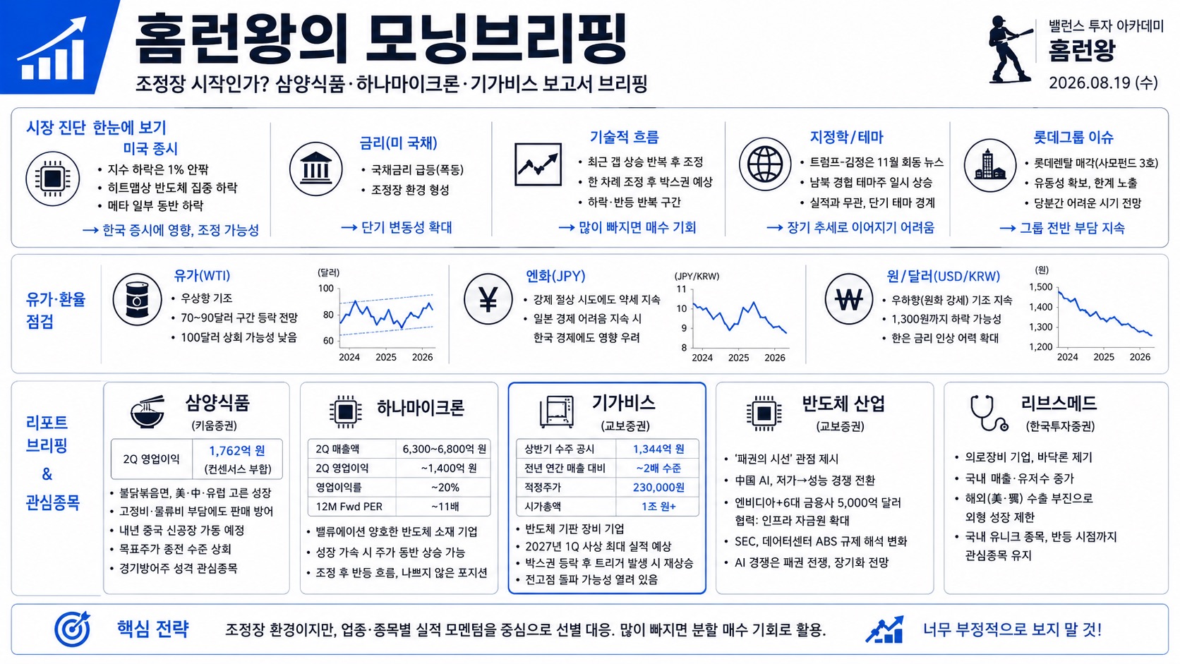 인포그래픽 요약