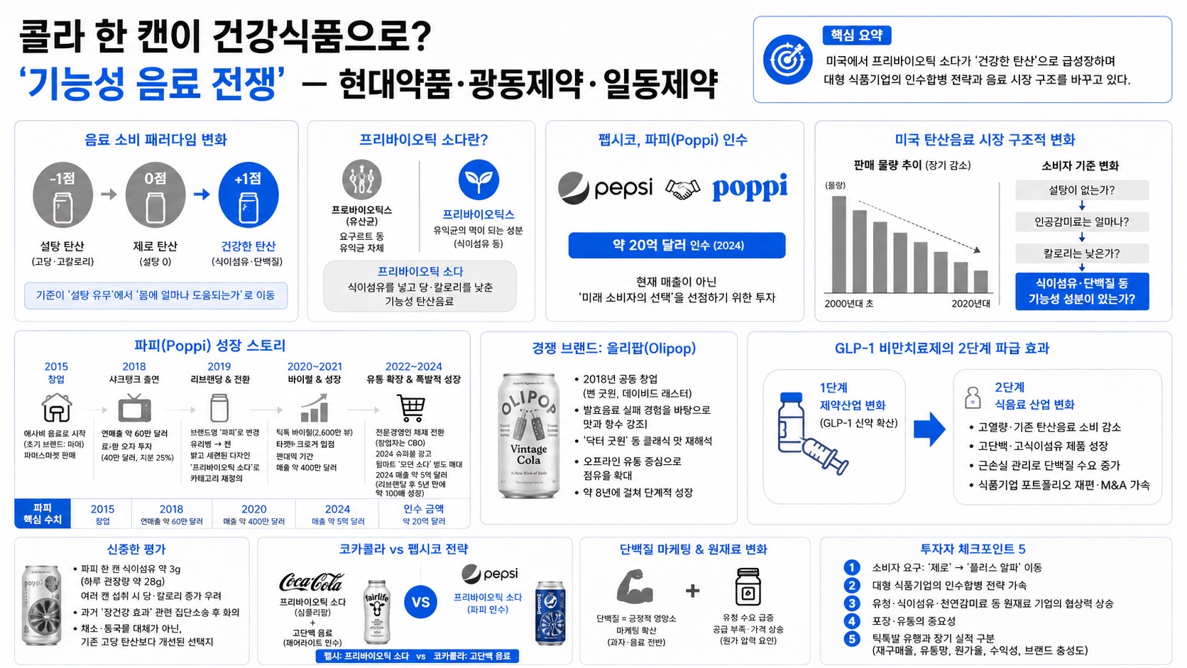 인포그래픽 요약