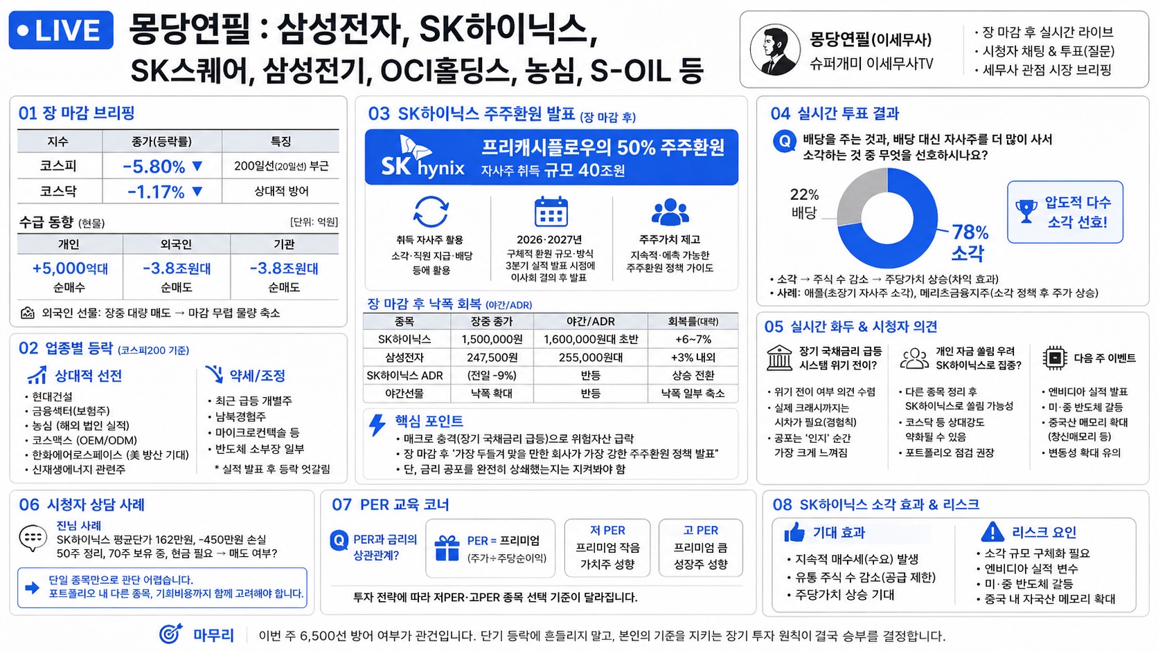 인포그래픽 요약