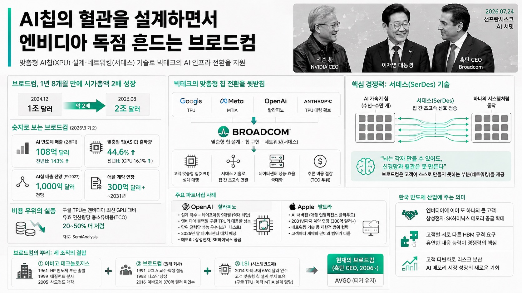 인포그래픽 요약