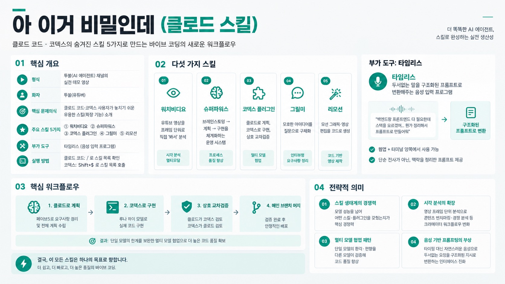 인포그래픽 요약