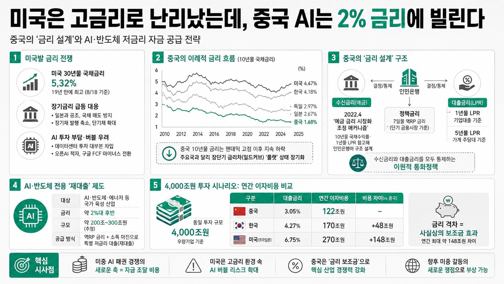 인포그래픽 요약