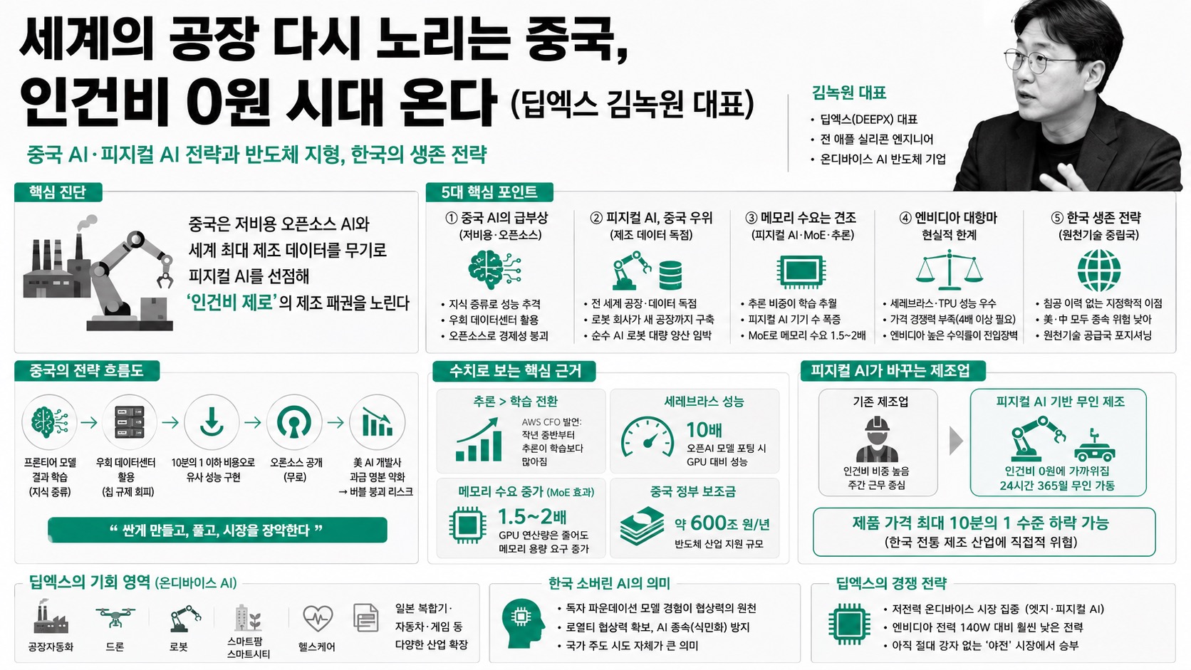 인포그래픽 요약