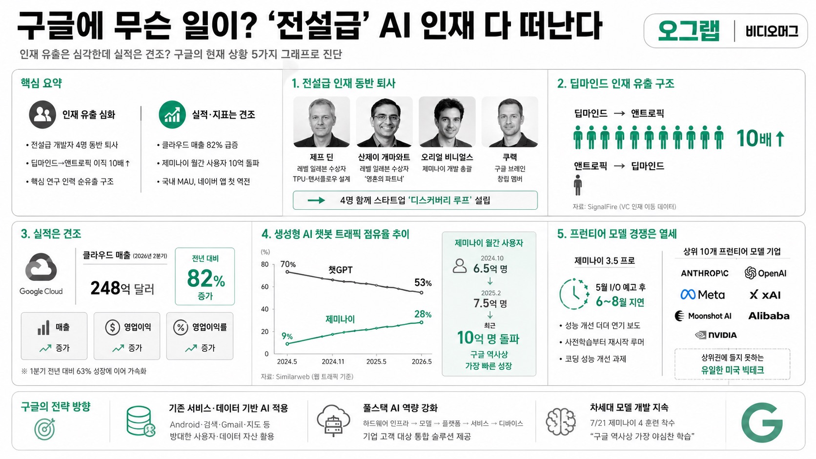 인포그래픽 요약