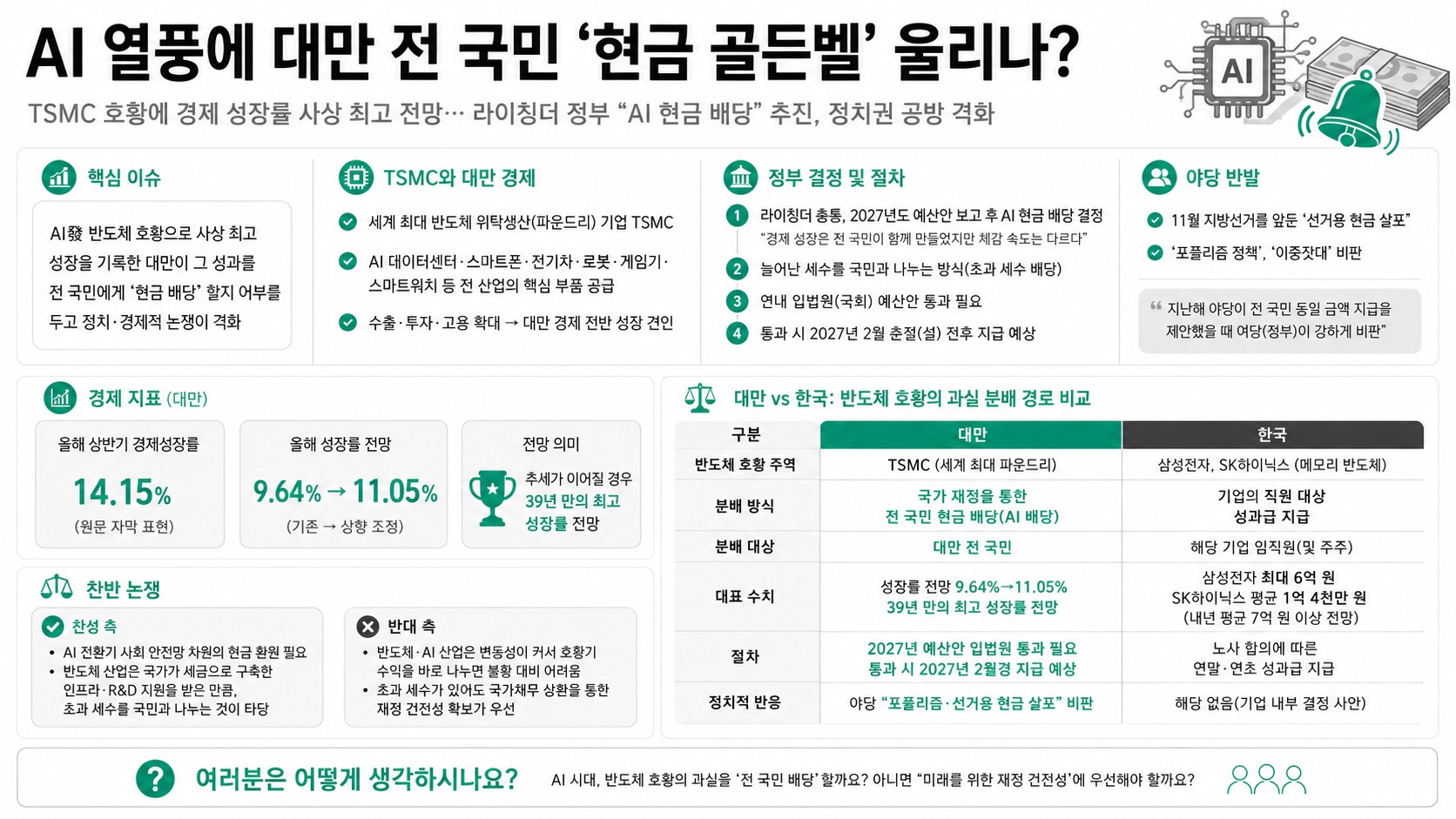 인포그래픽 요약