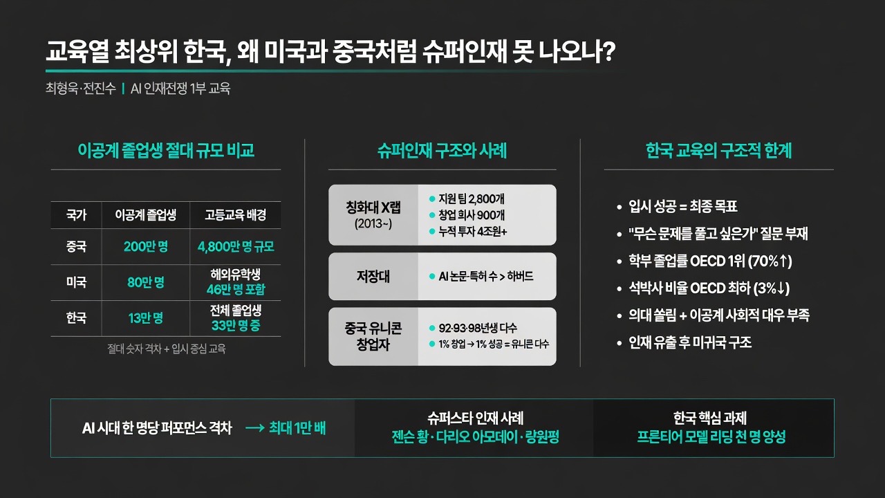 인포그래픽 요약