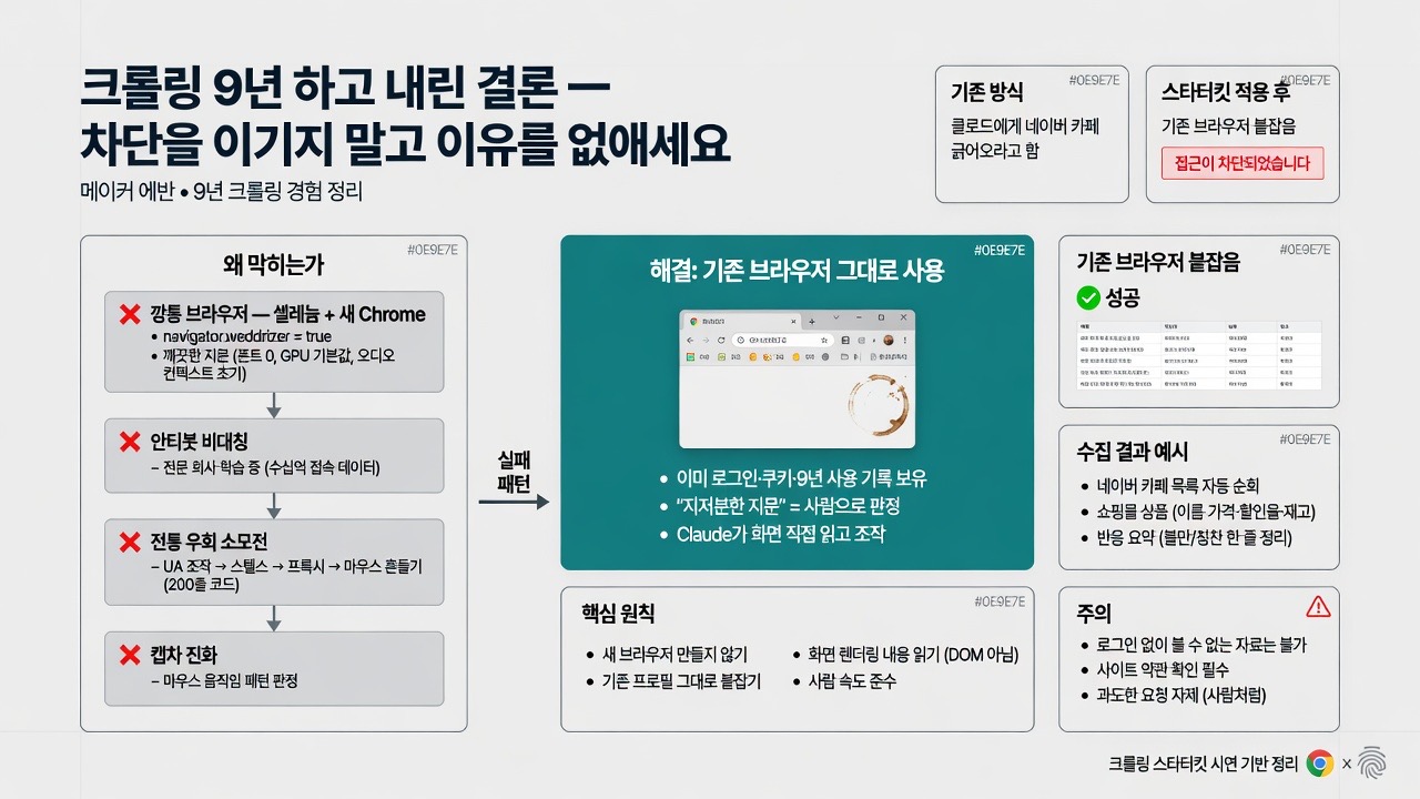 인포그래픽 요약