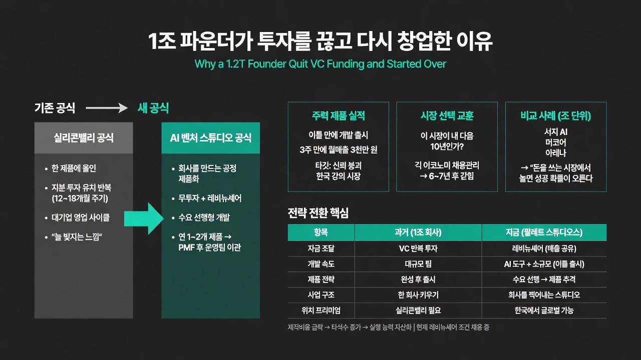 인포그래픽 요약