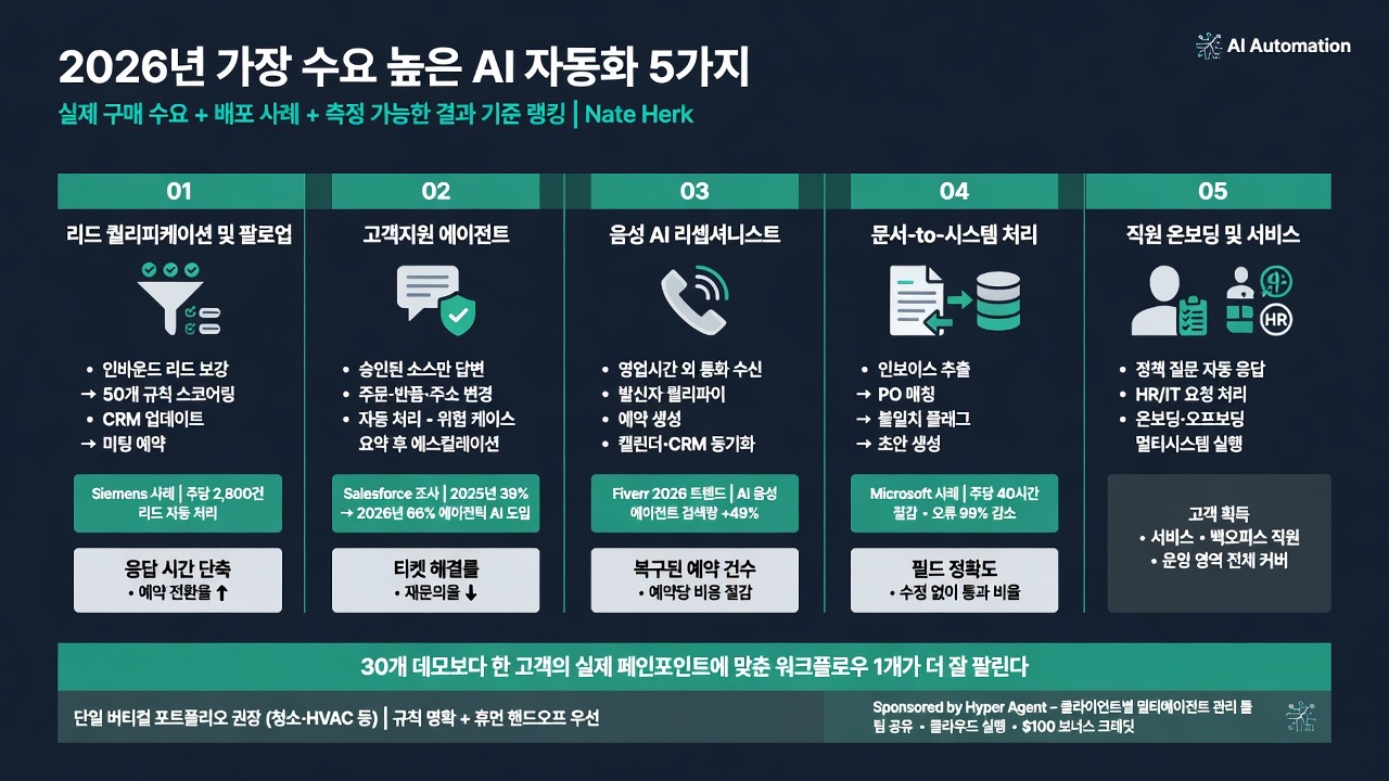 인포그래픽 요약