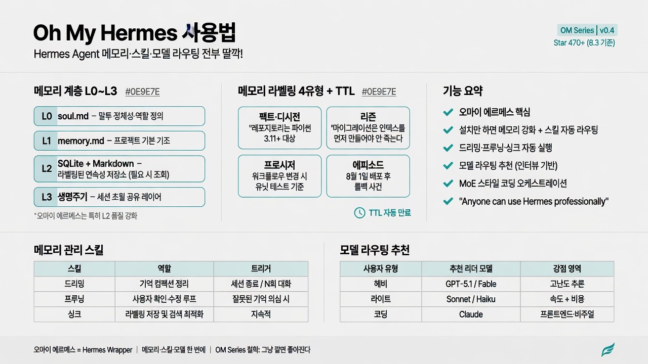 인포그래픽 요약