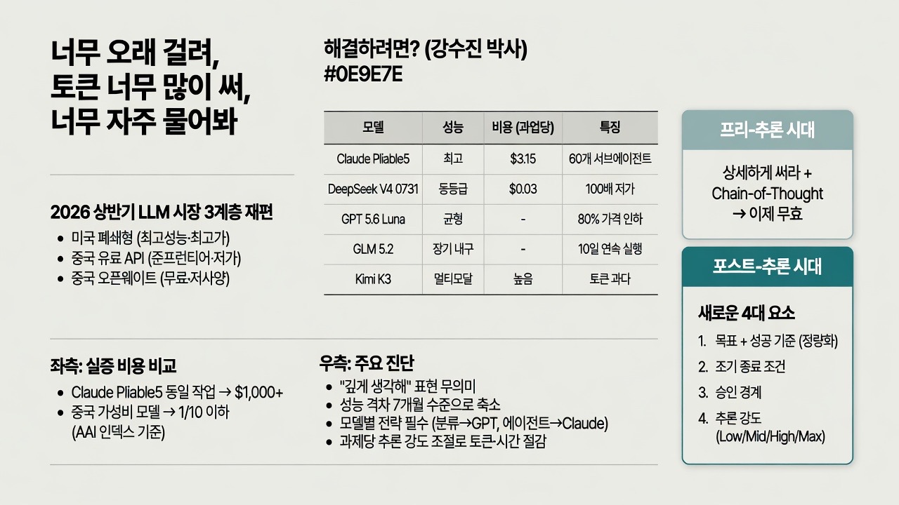 인포그래픽 요약