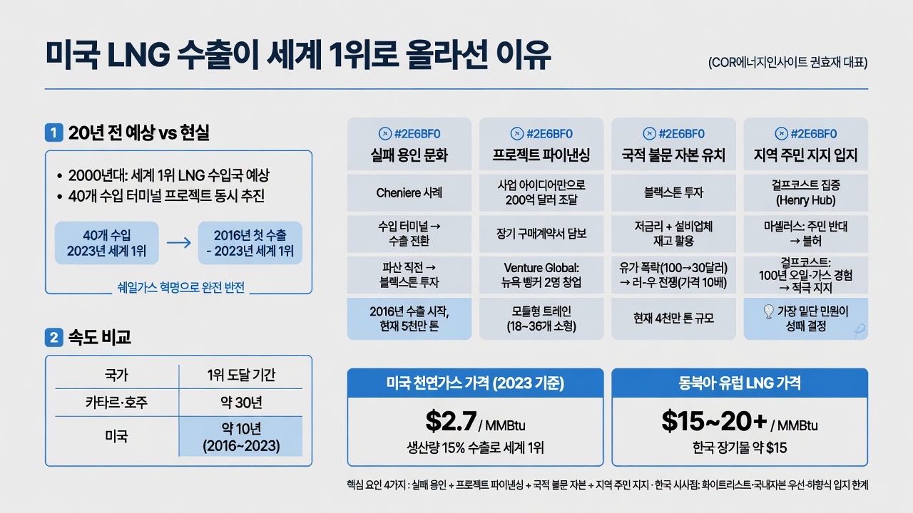 인포그래픽 요약