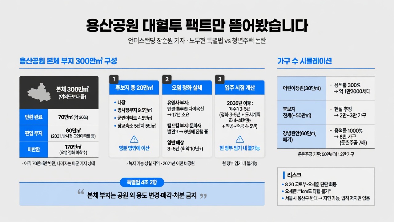 인포그래픽 요약