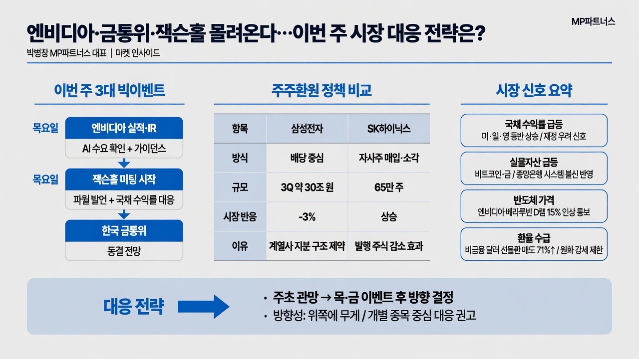 인포그래픽 요약