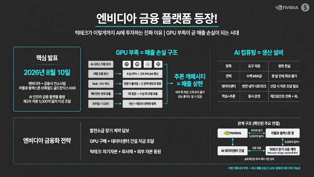 인포그래픽 요약