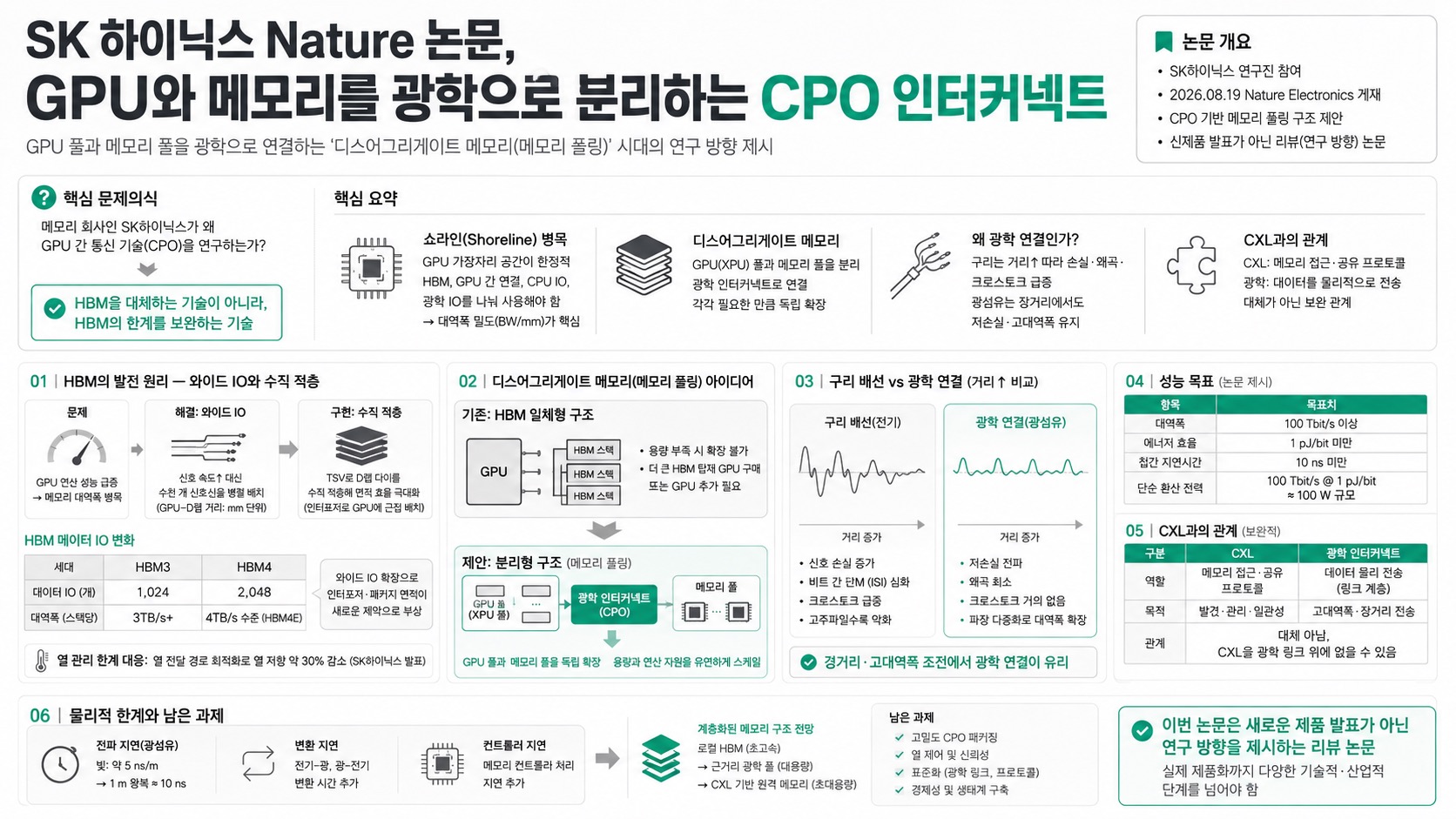 인포그래픽 요약