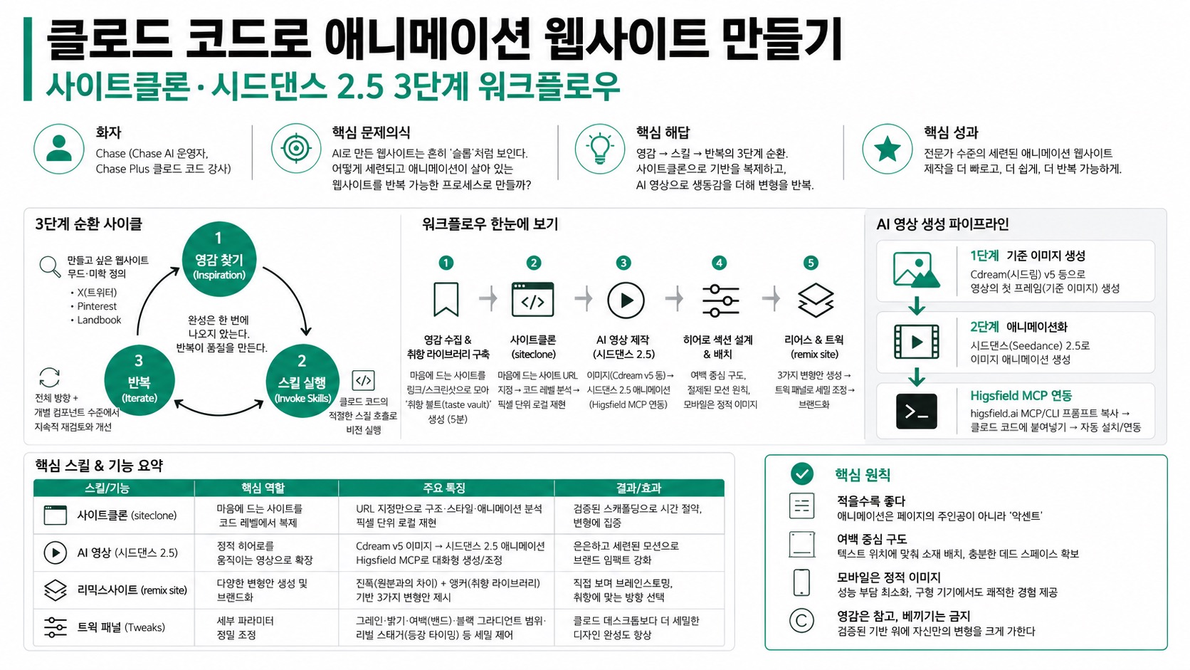 인포그래픽 요약