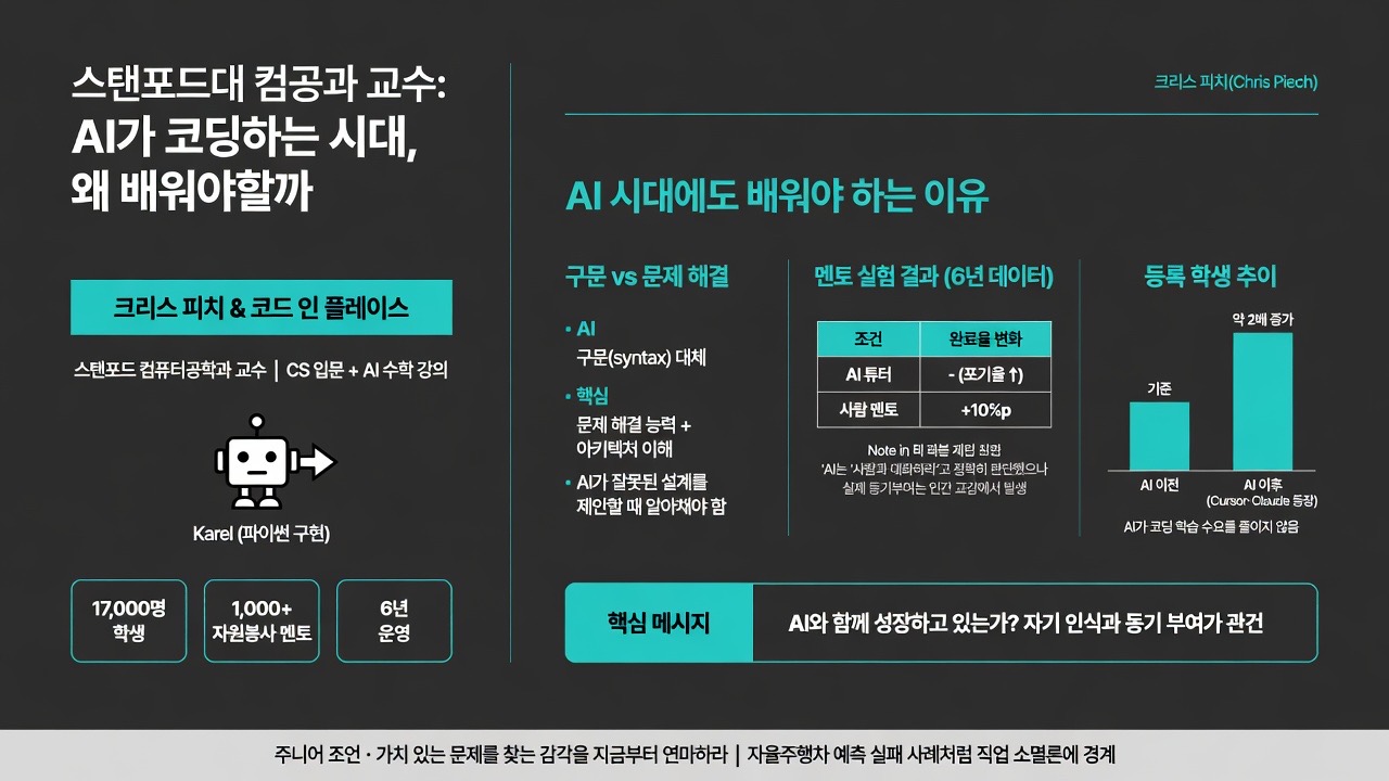 인포그래픽 요약