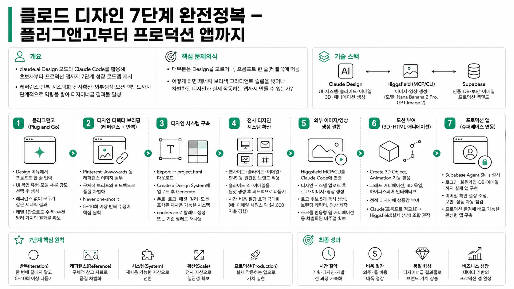 인포그래픽 요약