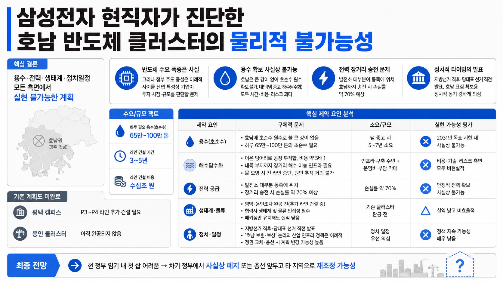 인포그래픽 요약
