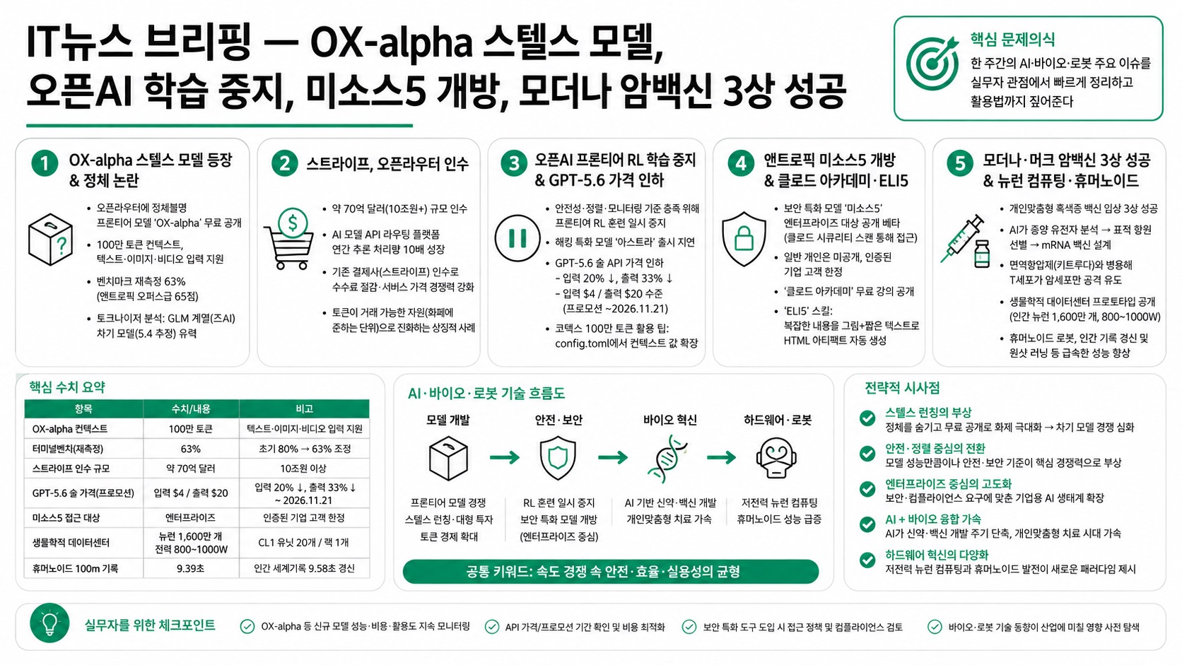 인포그래픽 요약