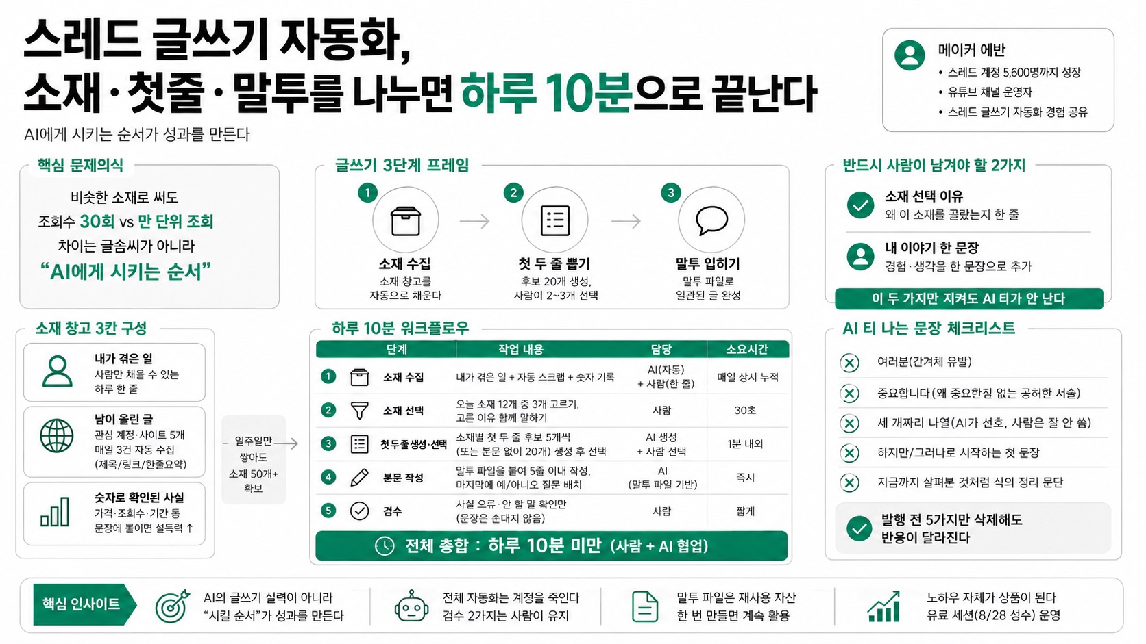 인포그래픽 요약