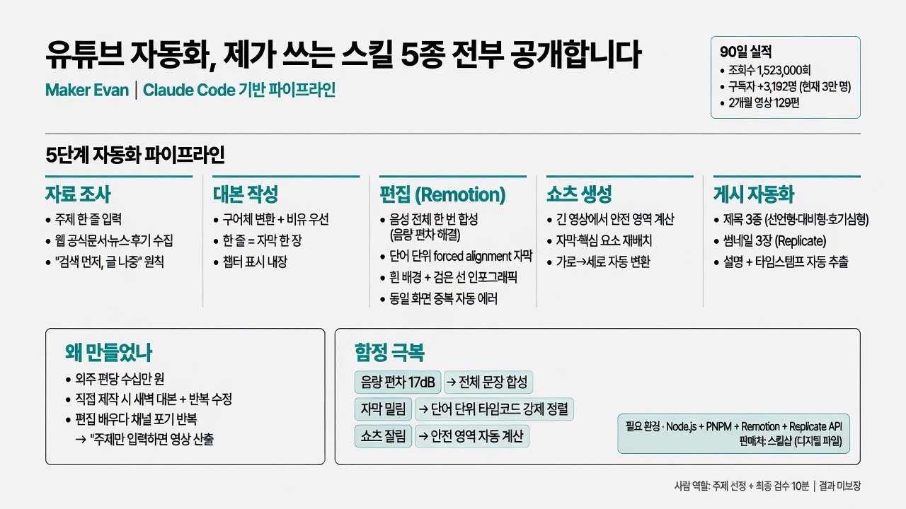 인포그래픽 요약