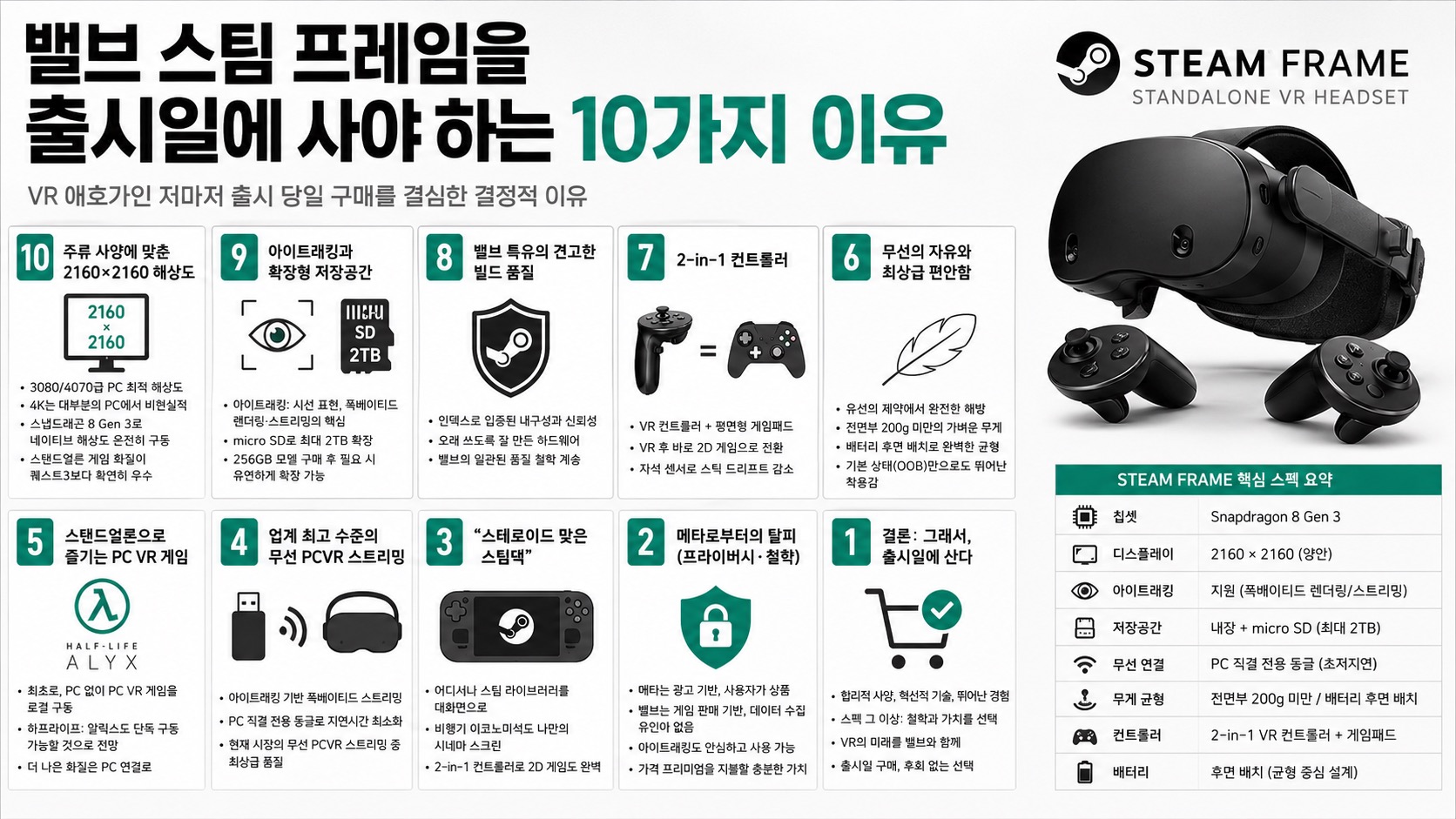 인포그래픽 요약