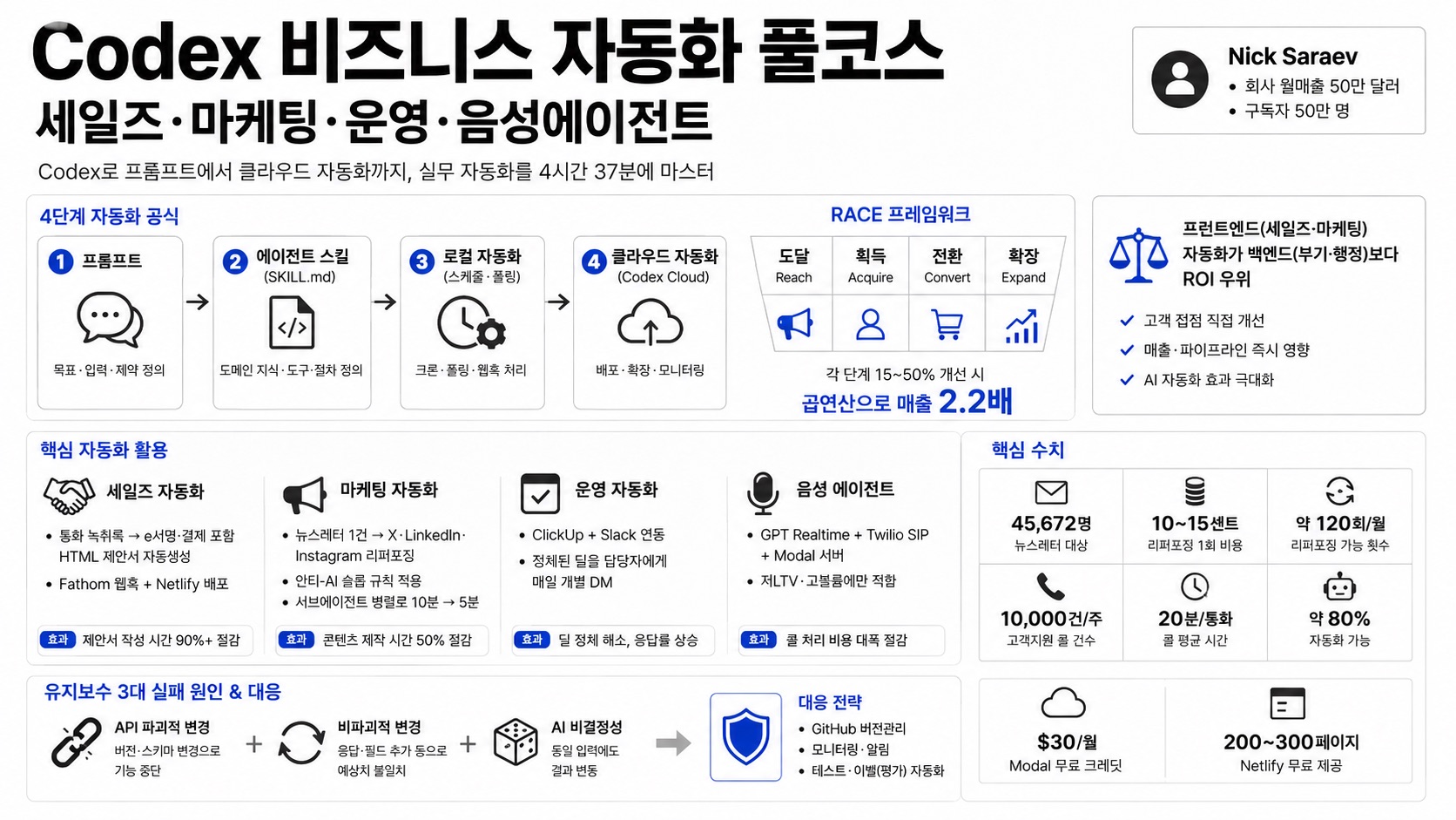 인포그래픽 요약