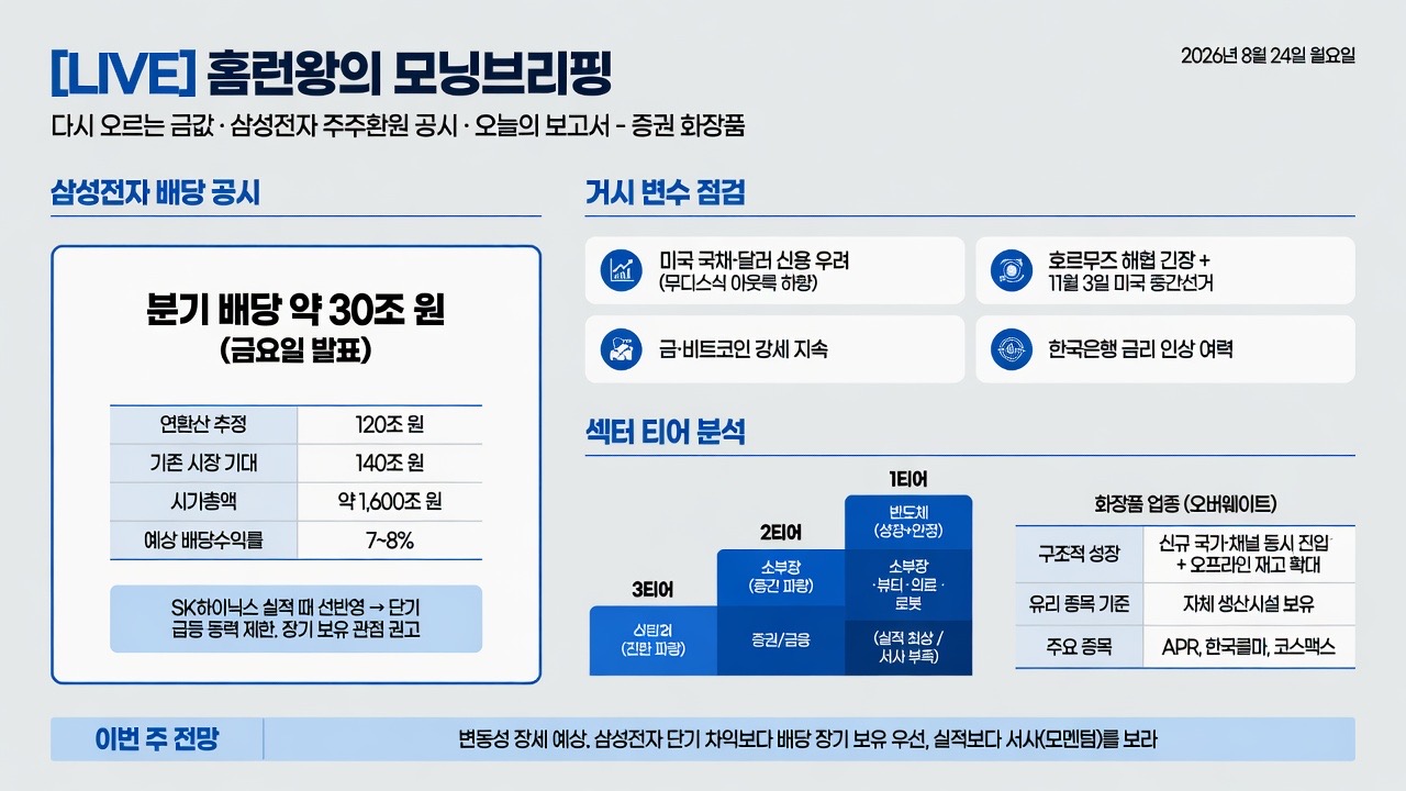 인포그래픽 요약