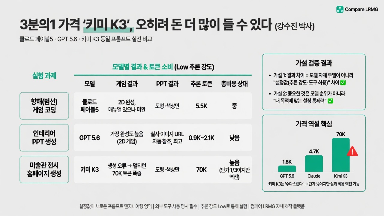 인포그래픽 요약