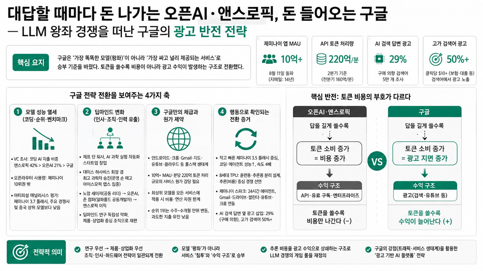 인포그래픽 요약