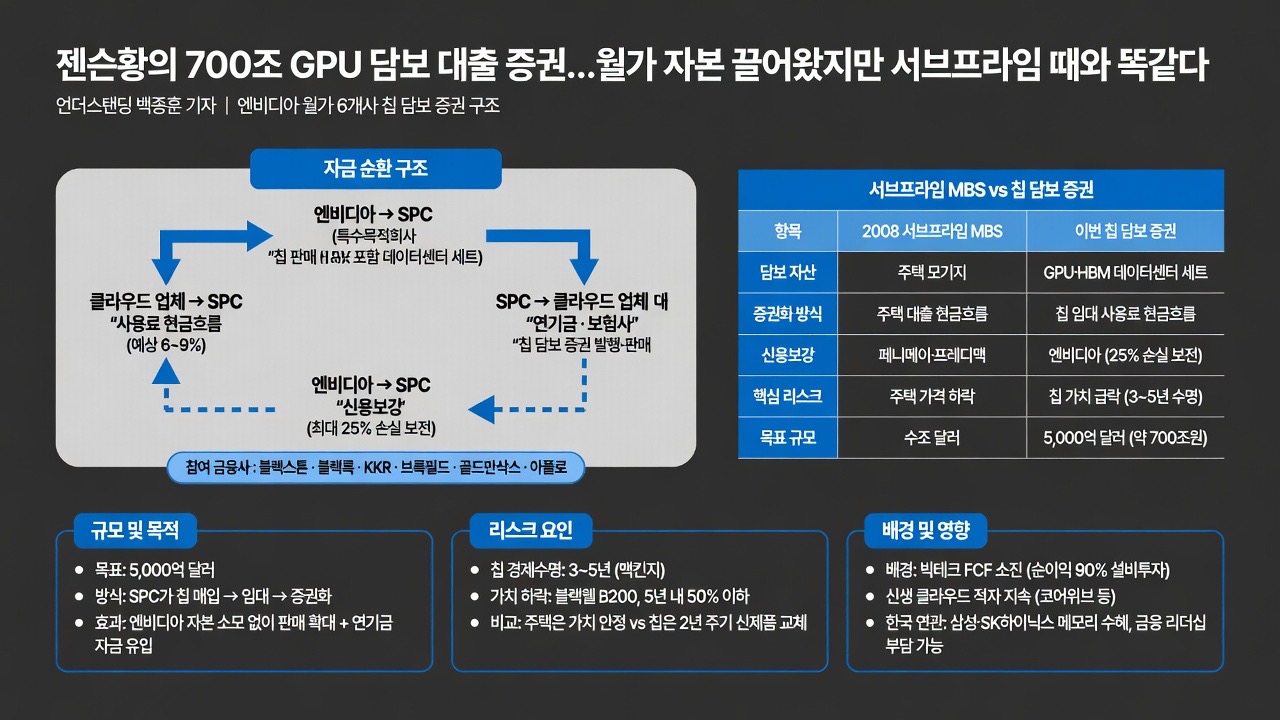 인포그래픽 요약