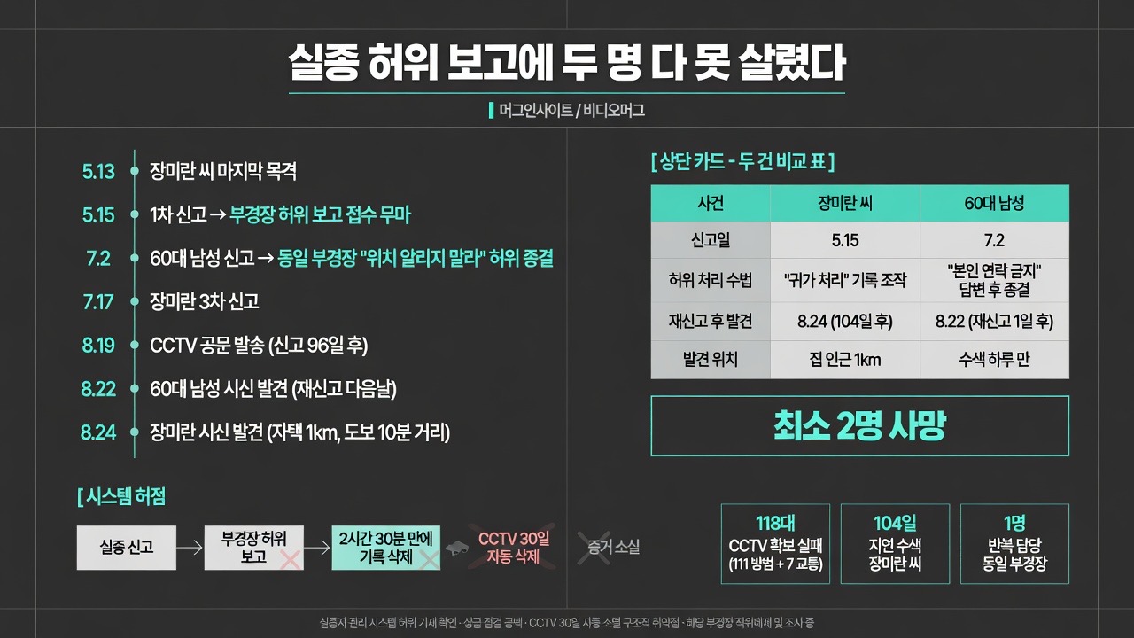 인포그래픽 요약