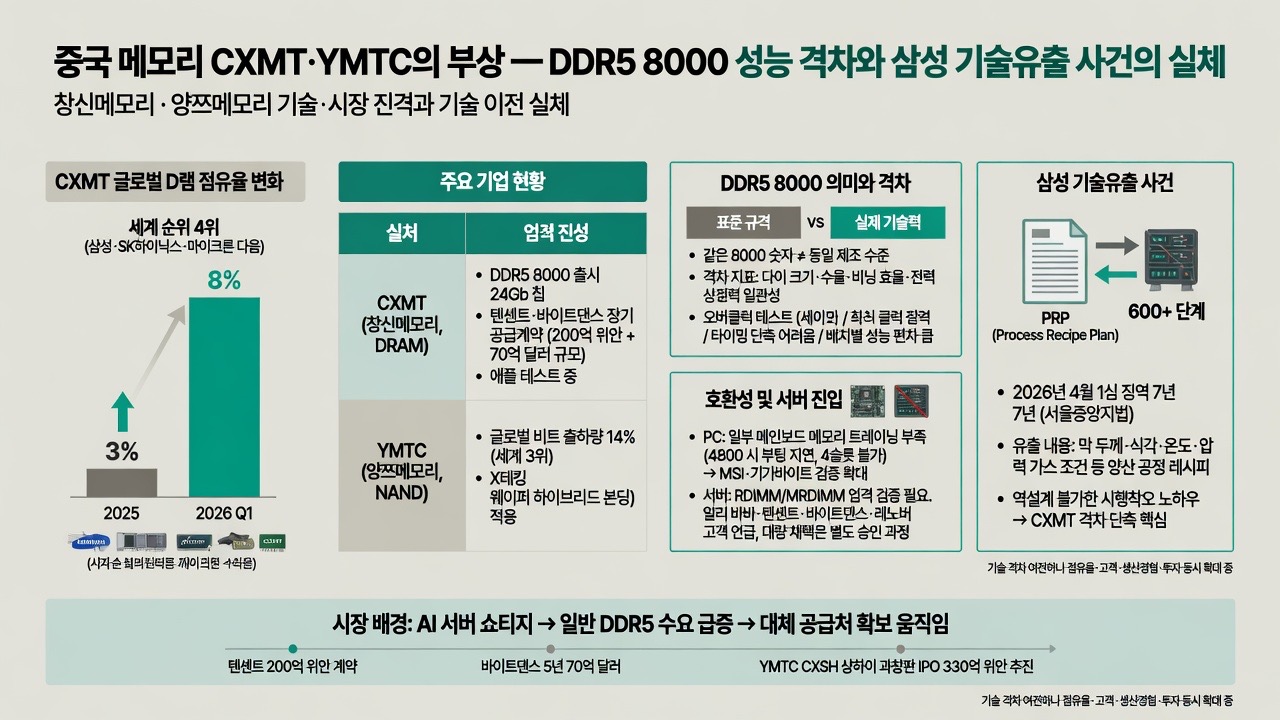인포그래픽 요약
