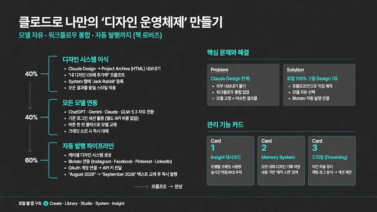 인포그래픽 요약