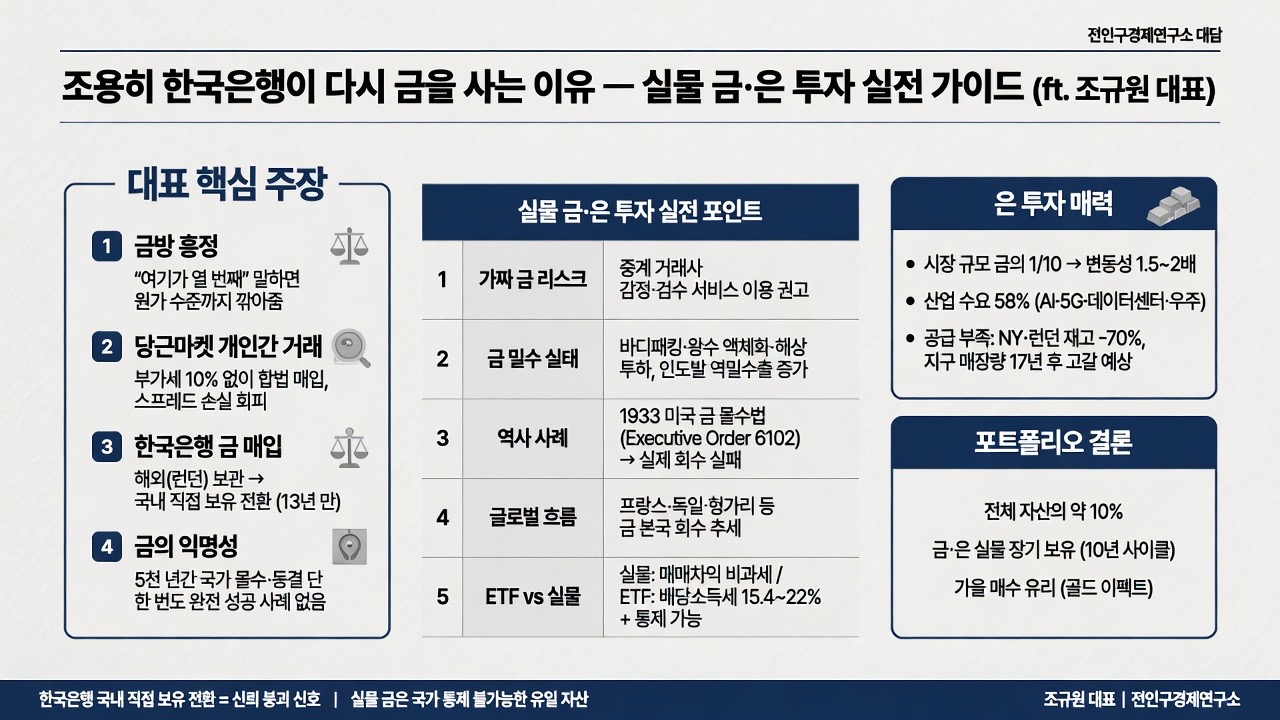 인포그래픽 요약