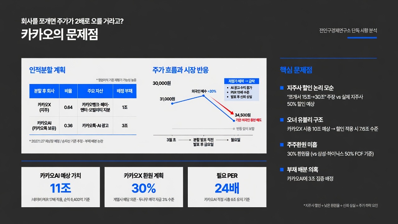 인포그래픽 요약