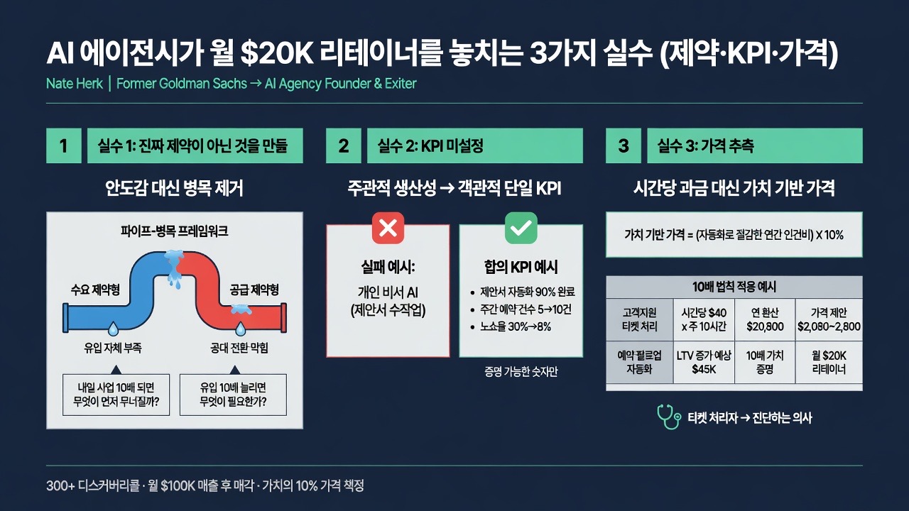 인포그래픽 요약