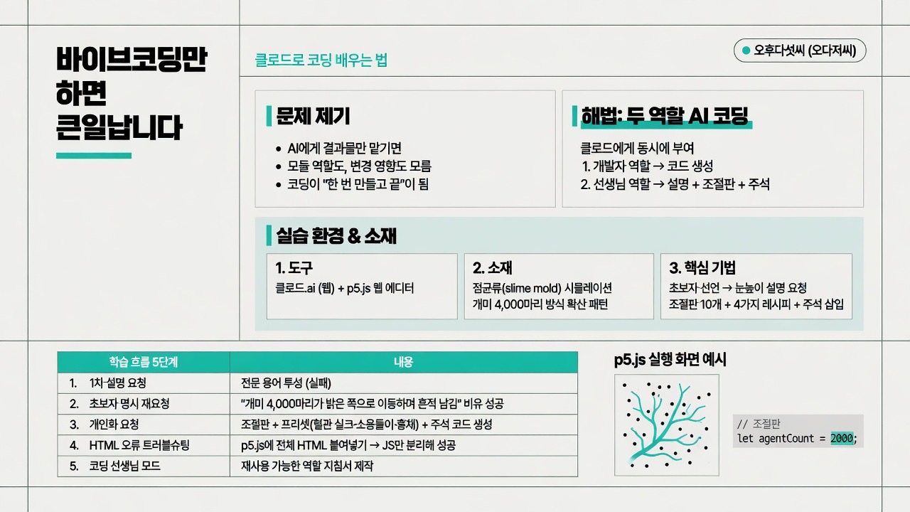 인포그래픽 요약