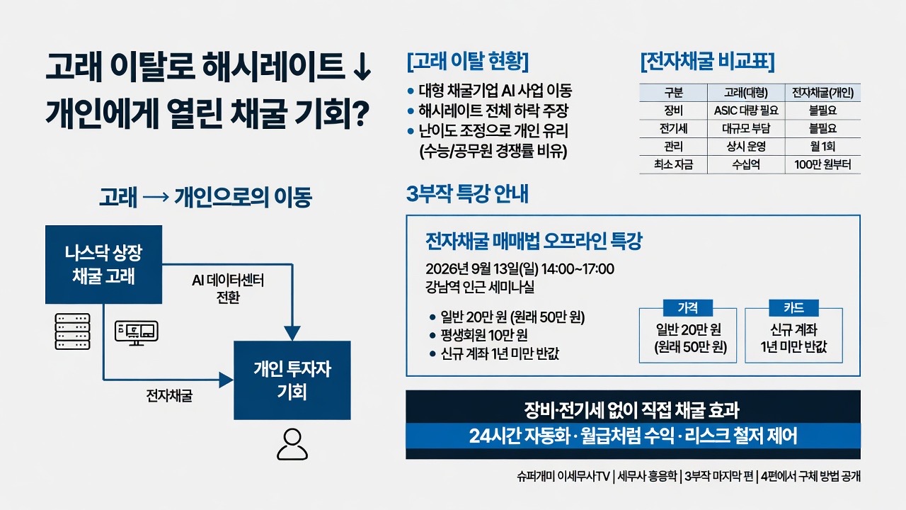 인포그래픽 요약