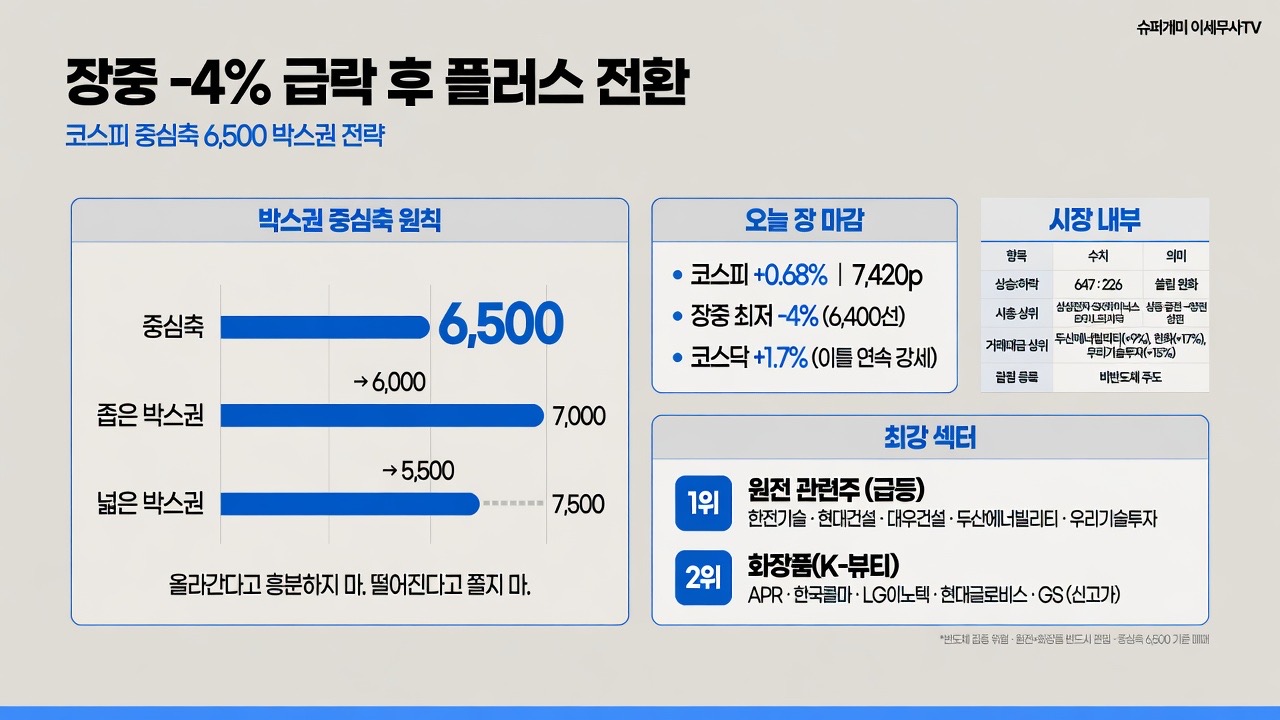 인포그래픽 요약