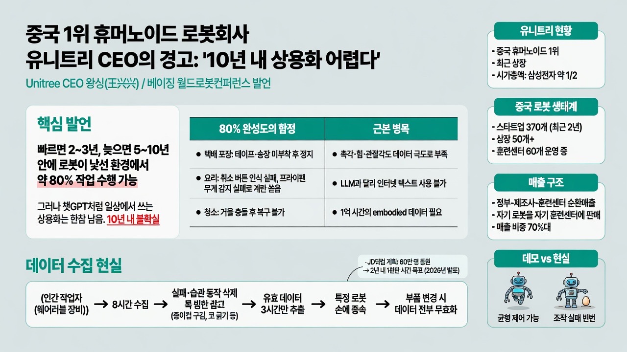 인포그래픽 요약