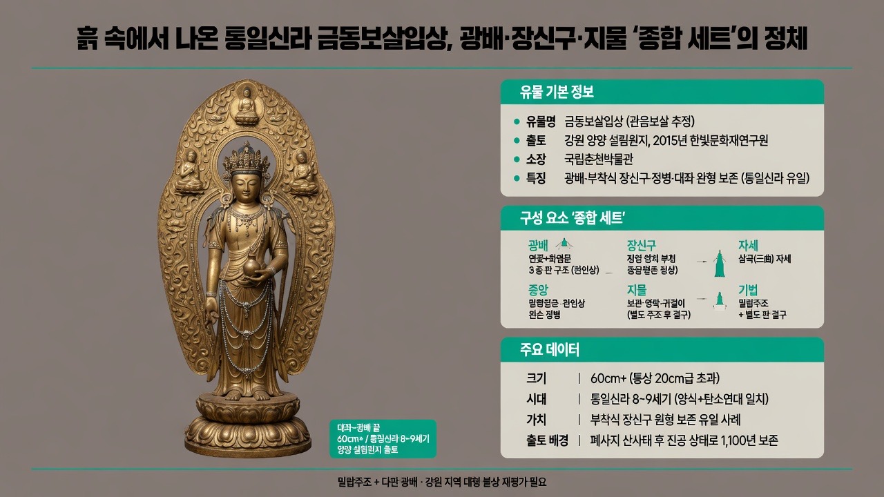 인포그래픽 요약