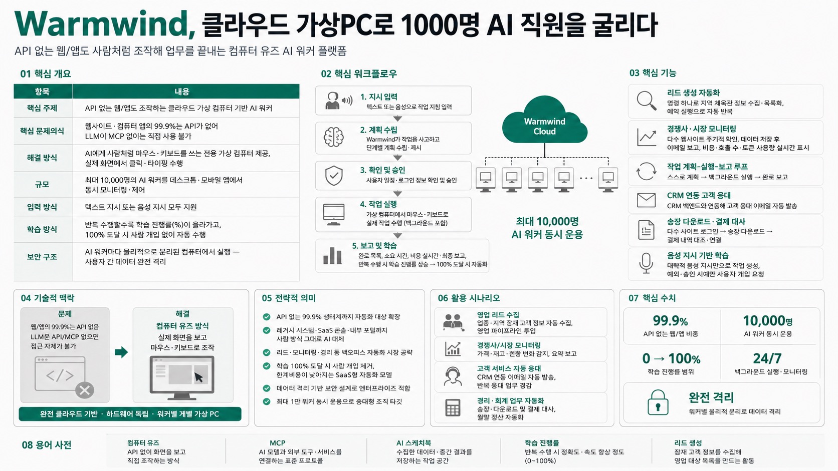 인포그래픽 요약